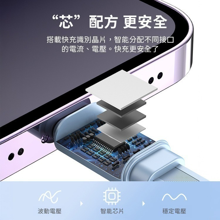【限時購】馬卡龍繽紛100W四合一伸縮PD快充充電線1m-細節圖9