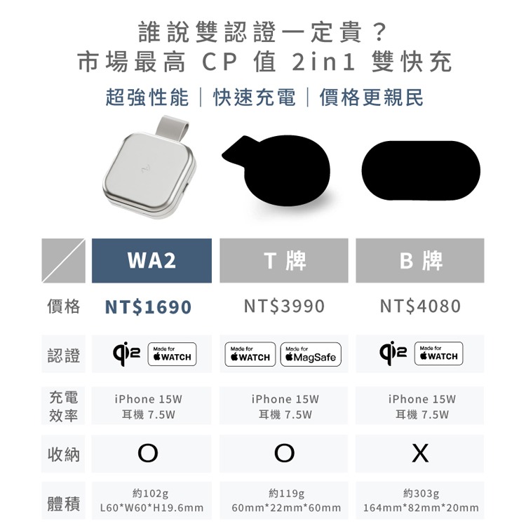 Allite WA2 Power Go Qi2 二合一磁吸折疊無線充電器-細節圖10