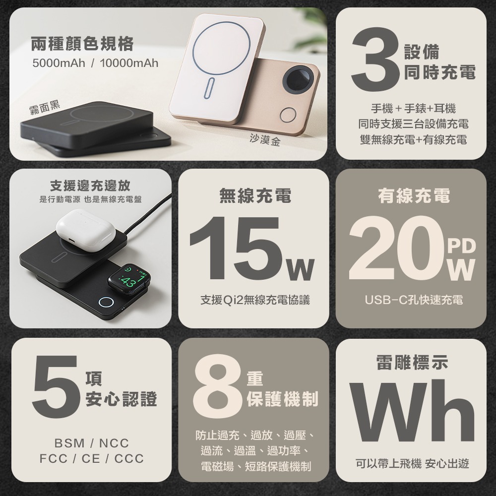 SHOWHAN 三用 旋轉 支架 磁吸無線充 行動電源 行動充 可充手錶 耳機 可上飛機 3C認證 Wh標示-細節圖3