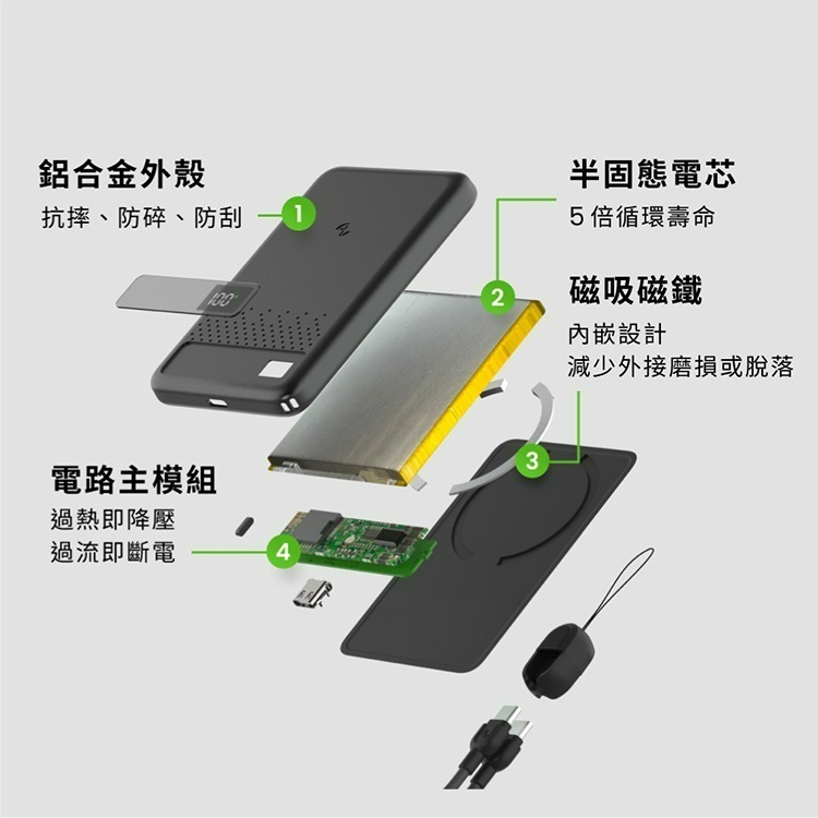 CCC認證 Wh標示 Allite 防爆充半固態行動電源 5000mAh 10000mAh固態 行充 行動充 可上飛機-細節圖9