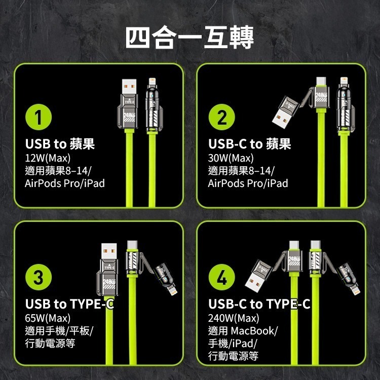 【7-ELEVEN 門市團購】 240W 超級快充 四合一 E-Marker芯片 液態矽膠PD充電線-細節圖10