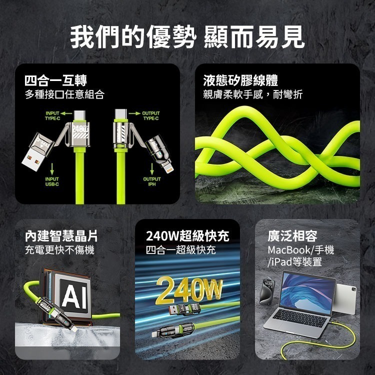 【限時購】 240W 超級快充 四合一 E-Marker芯片 液態矽膠PD充電線-細節圖3