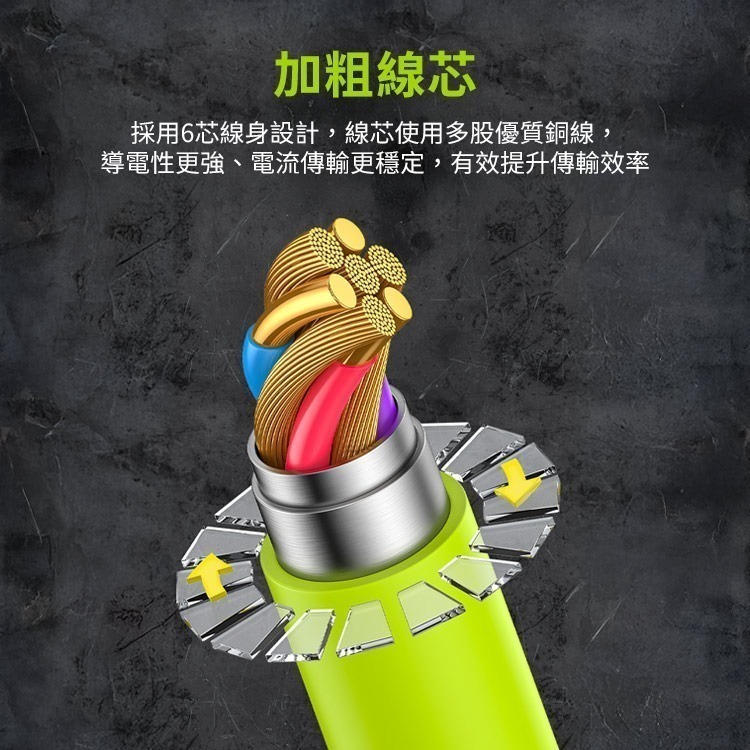 【限時購】 240W 超級快充 四合一 E-Marker芯片 液態矽膠PD充電線-細節圖7