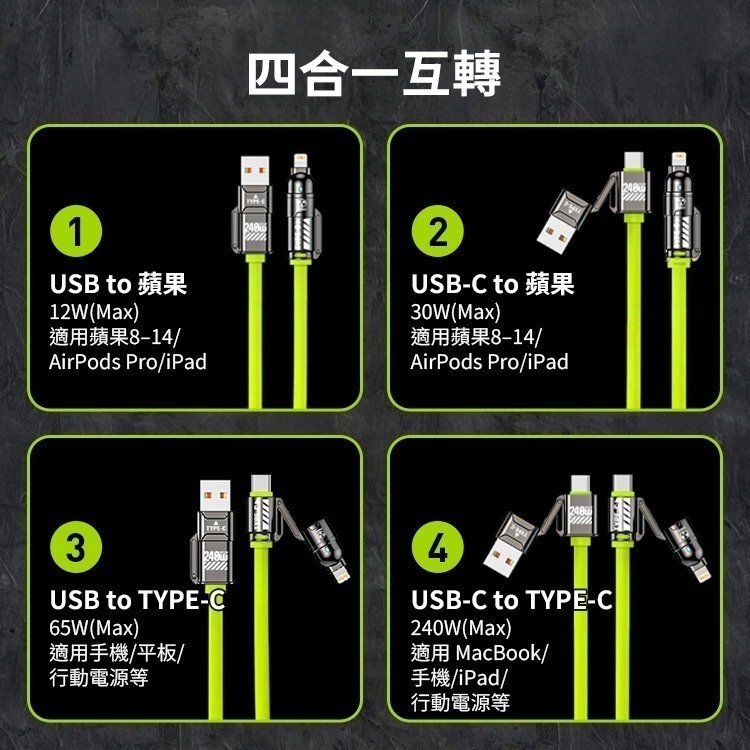 【限時購】 240W 超級快充 四合一 E-Marker芯片 液態矽膠PD充電線-細節圖9