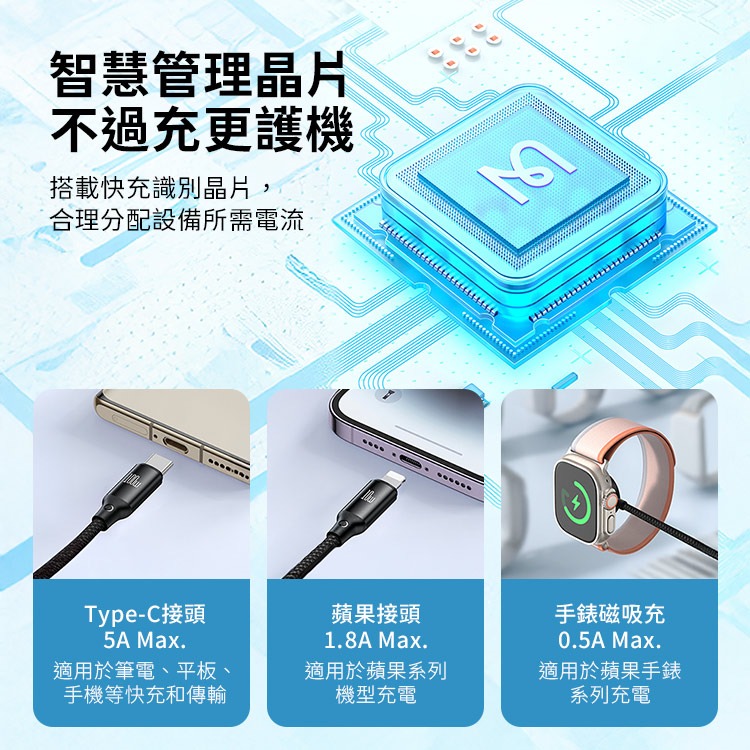 麥多多 一拖三 Type-C to 手錶充+Lightning+Type-C 鋁合金編織100W快充線-黑1.2m-細節圖8