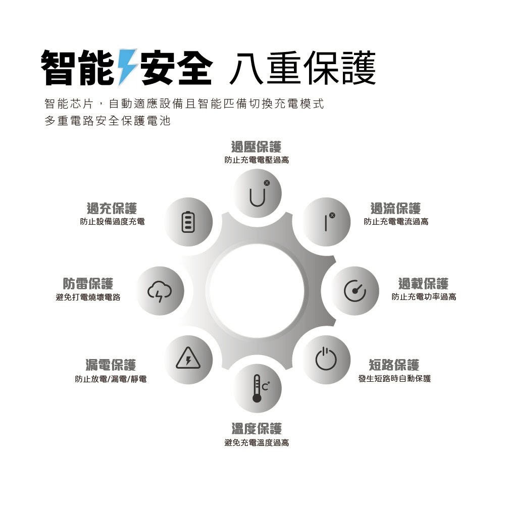 SHOWHAN 30W 氮化鎵雙孔1A1C快充充電器  UU-454-細節圖3