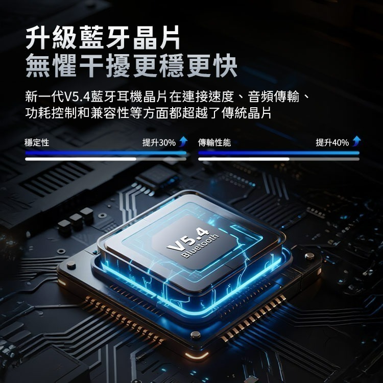 【7-ELEVEN 門市團購】Monster Aura fit Gt36 真無線ANC+ENC降噪藍牙耳機 同聲傳譯-細節圖10