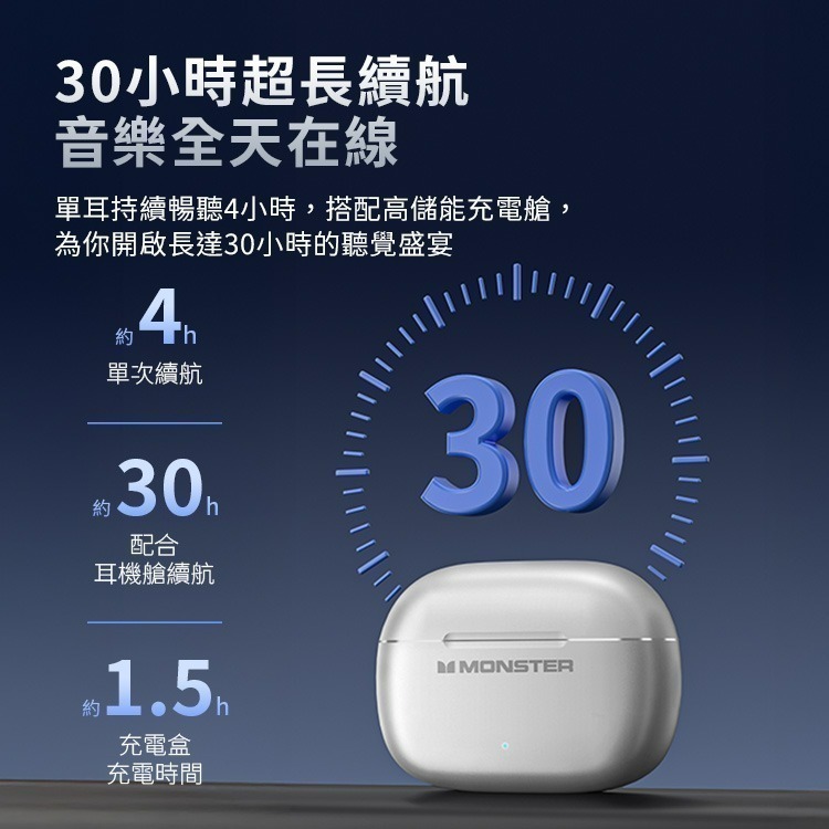 【7-ELEVEN 門市團購】Monster Aura fit Gt36 真無線ANC+ENC降噪藍牙耳機 同聲傳譯-細節圖11