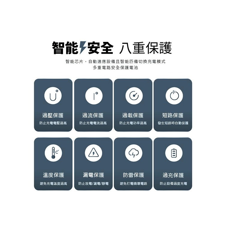 【7-ELEVEN 門市團購】MCK-U367 氮化鎵三孔快充充電器67W-細節圖6