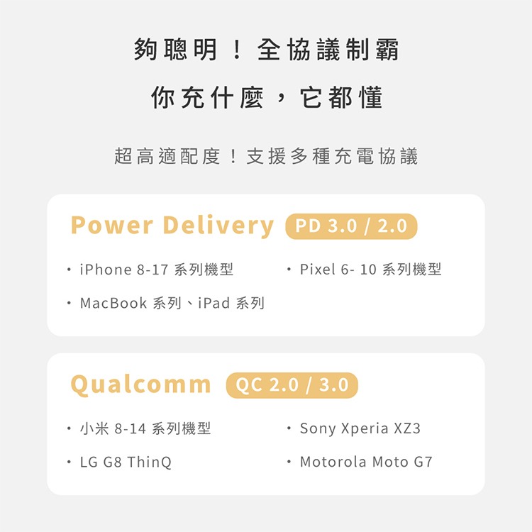 Allite Mini Go 45W 2C 氮化鎵雙孔快充頭 充電器-細節圖8