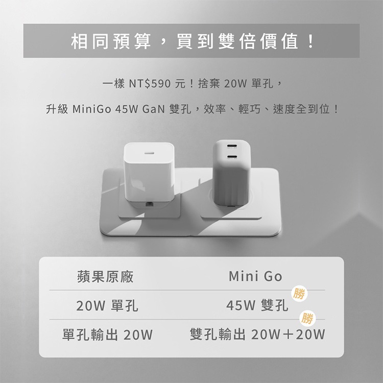 Allite Mini Go 45W 2C 氮化鎵雙孔快充頭 充電器-細節圖10