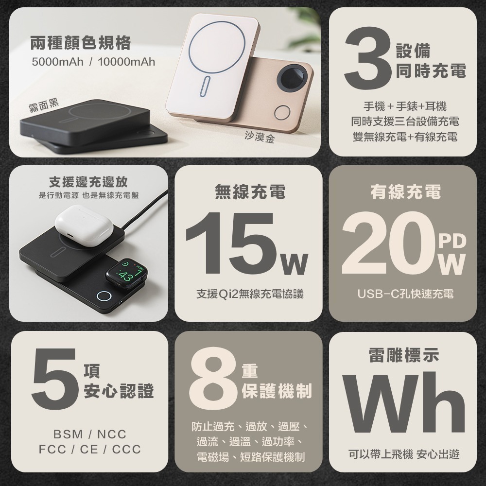 SHOWHAN 三用 旋轉 支架 磁吸無線充 行動電源 行動充 可充手錶 耳機 可上飛機 3C認證 Wh標示-細節圖2