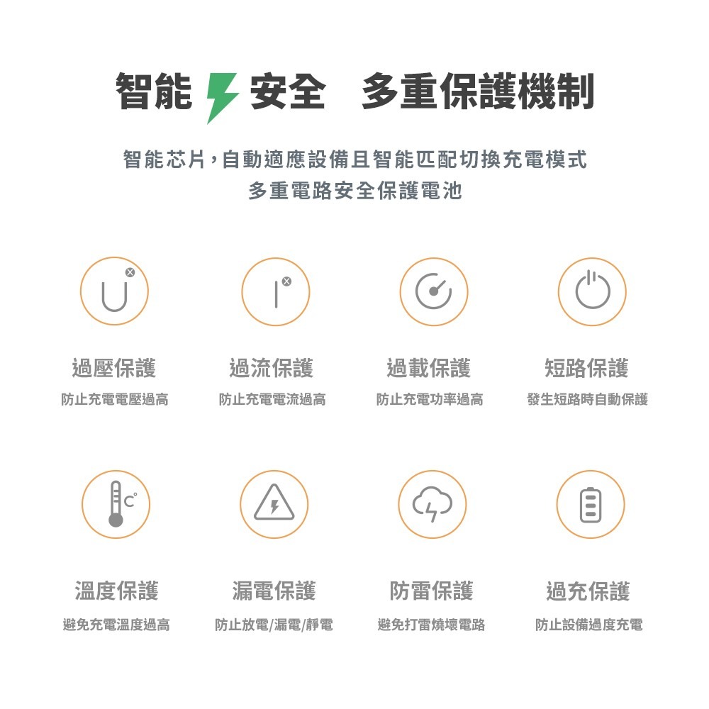 MCK-NB35-35W電量功率顯示屏行動電源10000mah-細節圖7