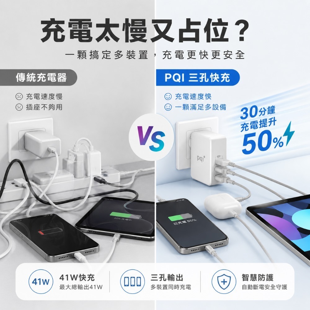 PQI Smart i-Charger PD 41W 智慧快速三孔充電器-細節圖2