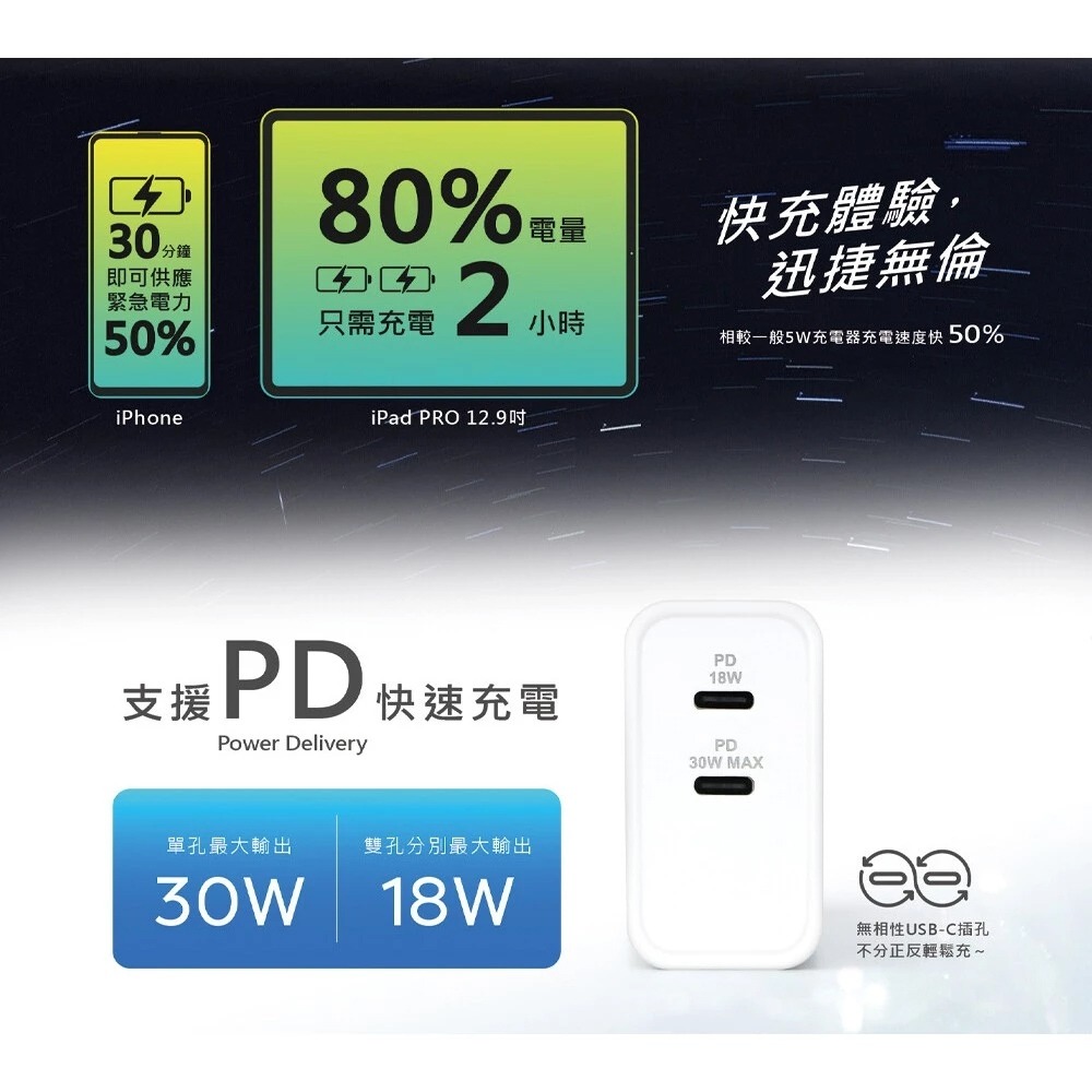 PQI｜PDC 36W 雙孔USB-C 電源供應器 充電器 (支援PD快充)-細節圖6