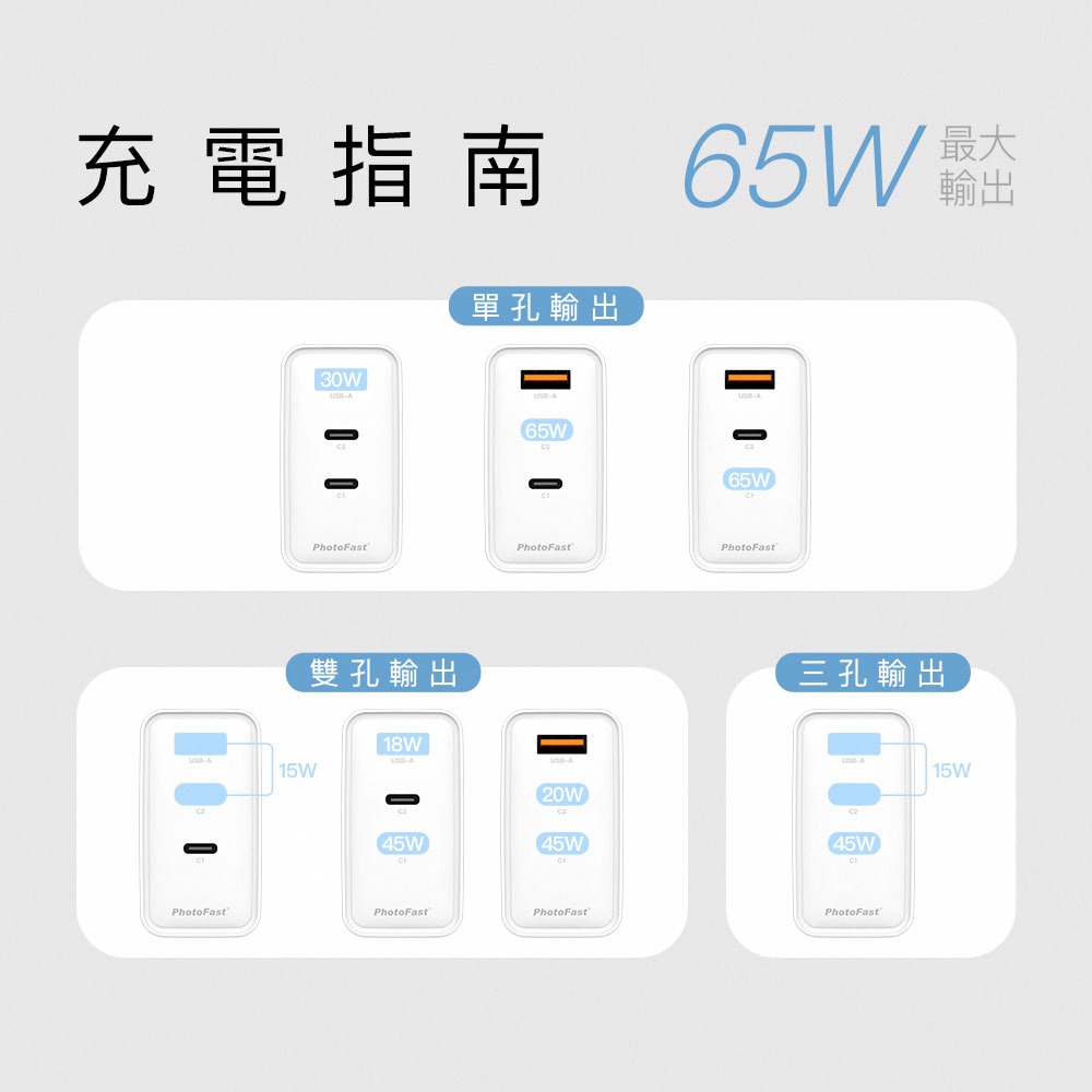 PhotoFast A1 65W 氮化鎵 三孔充電器 2C1A 快充充電器/旅充-細節圖3