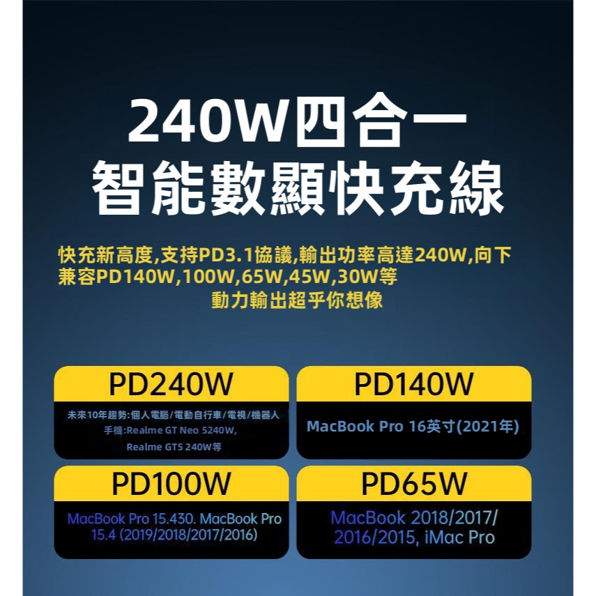 SHOWHAN 240W 數顯超級快充 四合一 E-Marker芯片 液態矽膠PD充電線 1.8m-淺藍色-細節圖10