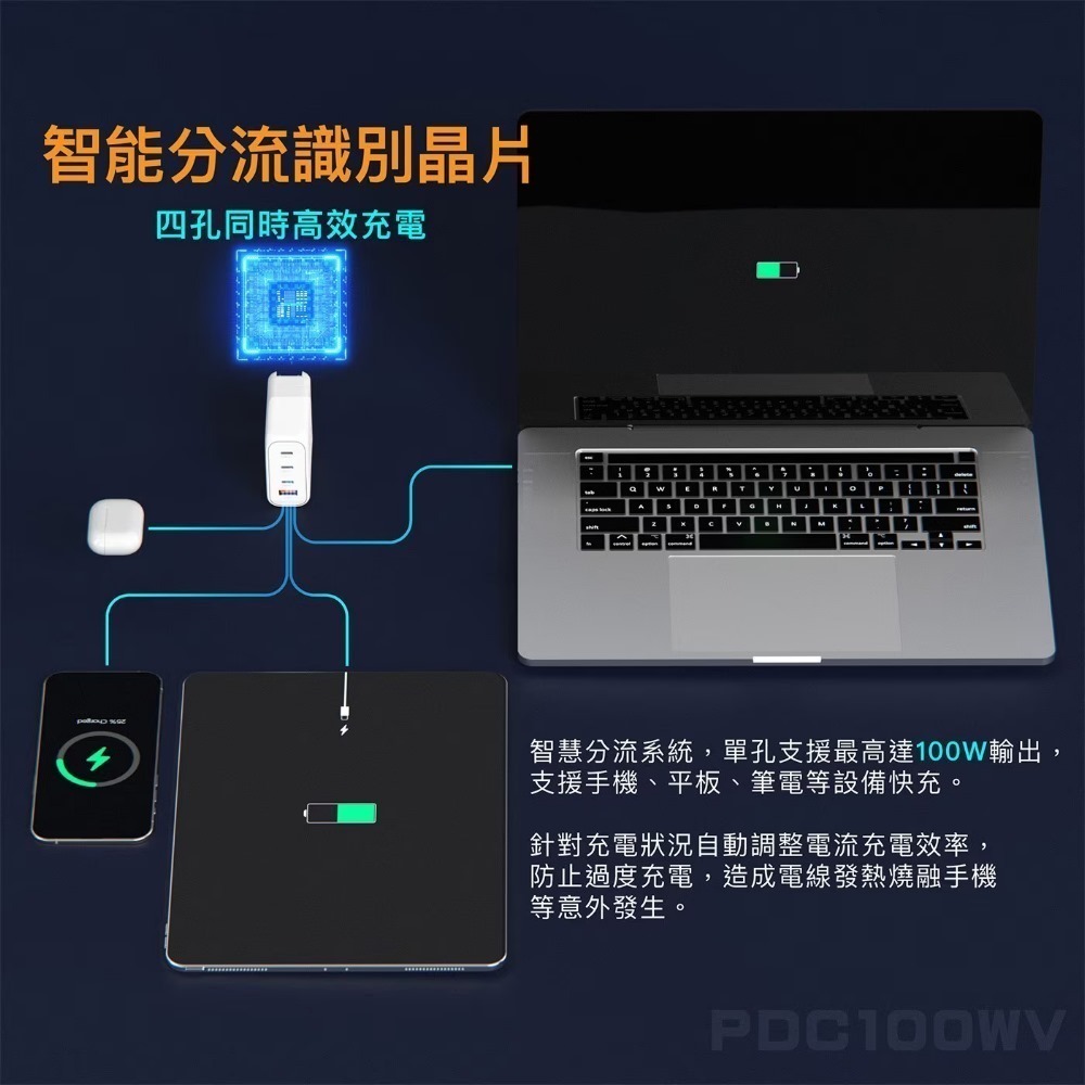 【限時購】PQI PD 100W 四孔1A3C氮化鎵高速充電器+240W 數顯超級快充 四合一液態矽膠充電線 1.8m-細節圖4