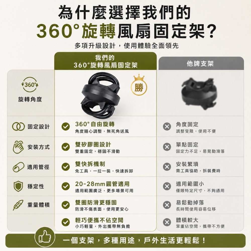360度旋轉風扇支固定架 雙矽膠圈設計 可旋轉 萬用支架-細節圖7