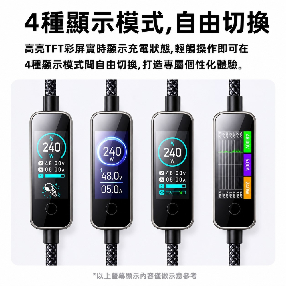 麥多多 LQ Cab Vision系列AI數字智慧彩色數顯數據線C to C 240W 1.2m CA-875-細節圖4