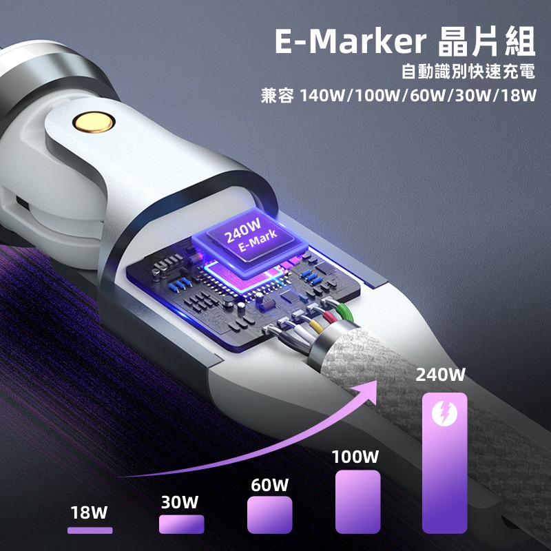 SHOWHAN 240W Type-C to Type-C 雙頭540°旋轉 E-Marker 編織快充線-細節圖8