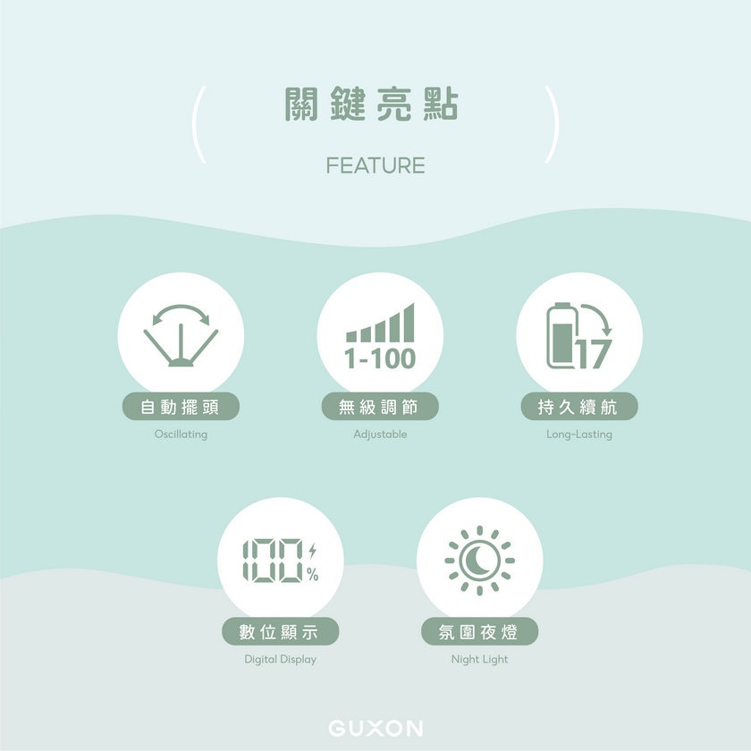 《GUXON 古尚》捲捲扇 全方位小夜燈旋轉風扇 防夾手 擺頭設計 站立/桌扇/臂爪 續航14h-細節圖6