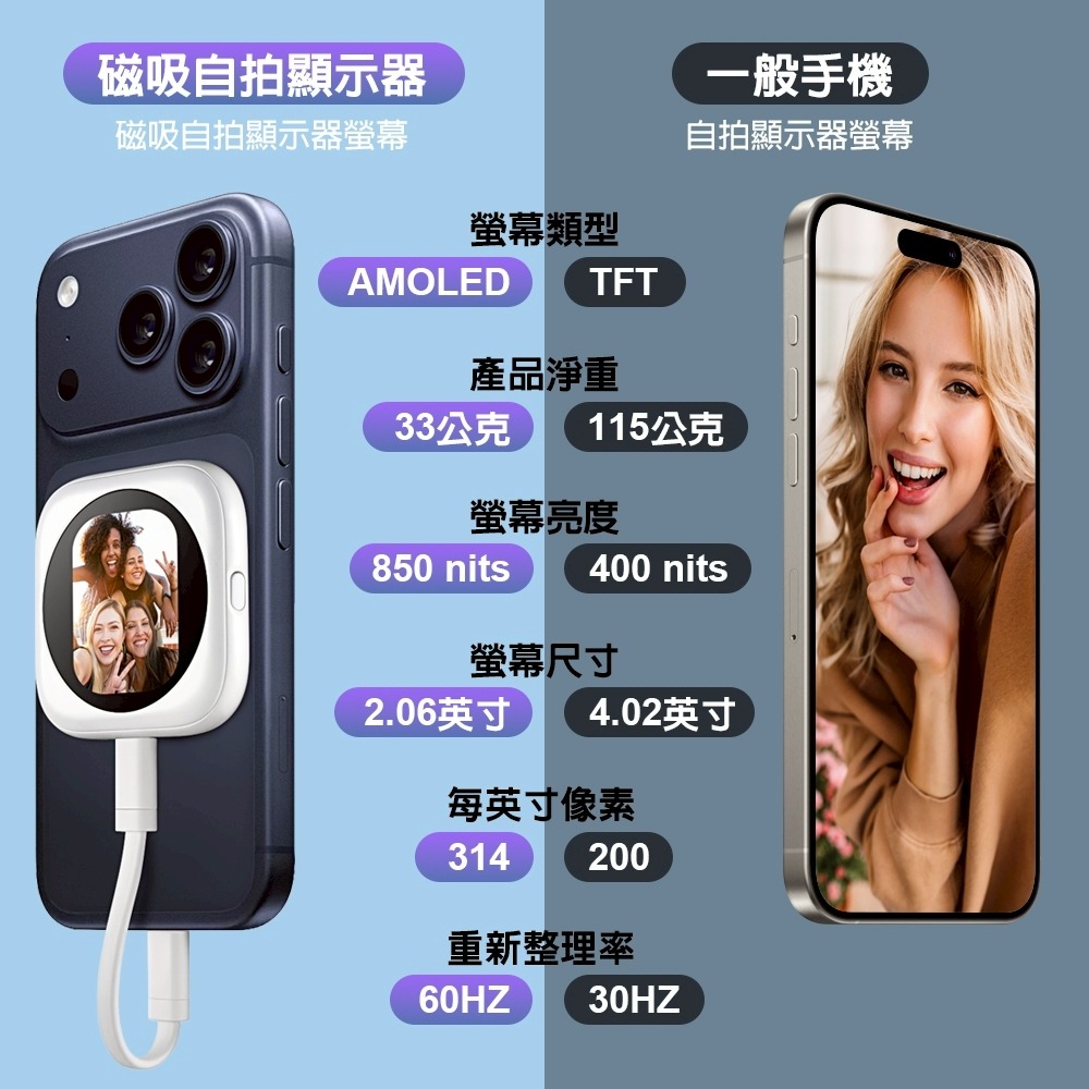 【DA】磁吸自拍顯示器 手機同屏自拍器/後置螢幕 (Magsafe iPhone專用)-細節圖10