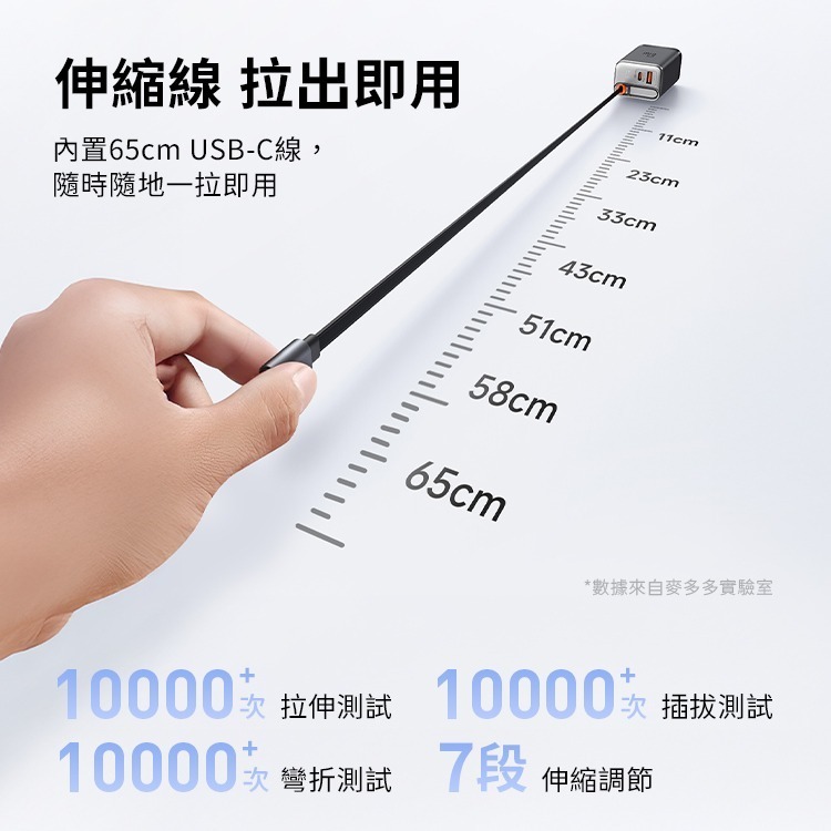 麥多多 FreeGo系列 自帶伸縮線氮化鎵 GaN 67W 快充充電器(CH-411)另有67W雙拉線 100W自帶線-細節圖5