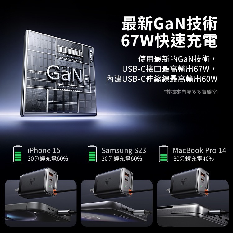 麥多多 FreeGo系列 自帶伸縮線氮化鎵 GaN 67W 快充充電器(CH-411)另有67W雙拉線 100W自帶線-細節圖8