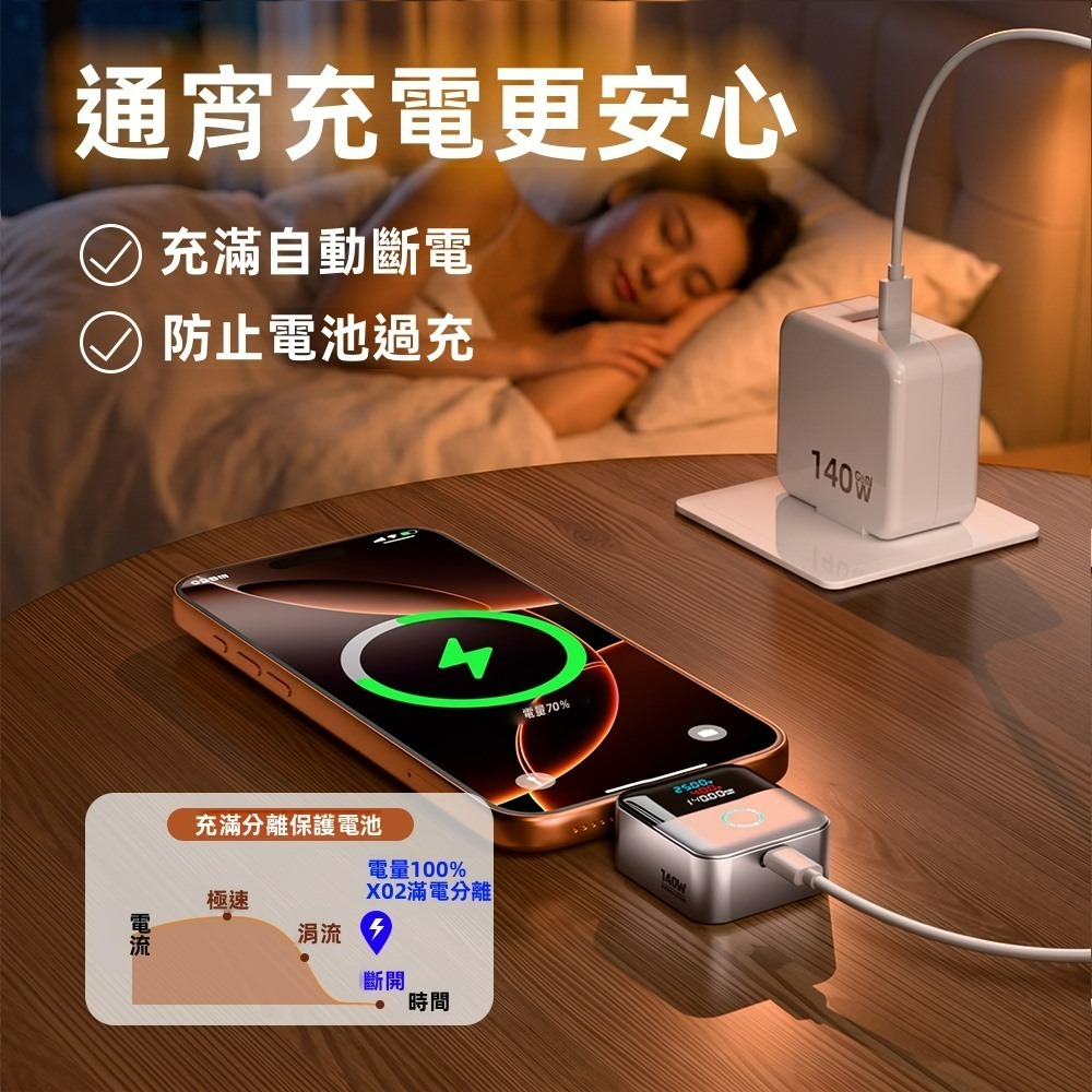 SHOWHAN 數顯 140W Al識別智能保護滿電分離器X02-銀色-細節圖5