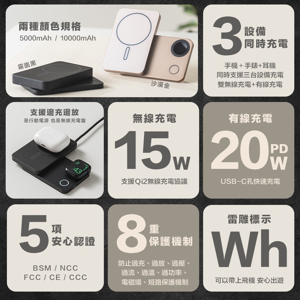 【超值組合】送冰敷風扇 SHOWHAN 三用 旋轉 支架 磁吸無線充 行動電源 可充手錶 可上飛機 3C認證 Wh標示-細節圖3