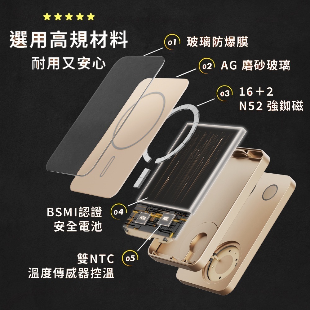 【超值組合】送冰敷風扇 SHOWHAN 三用 旋轉 支架 磁吸無線充 行動電源 可充手錶 可上飛機 3C認證 Wh標示-細節圖11