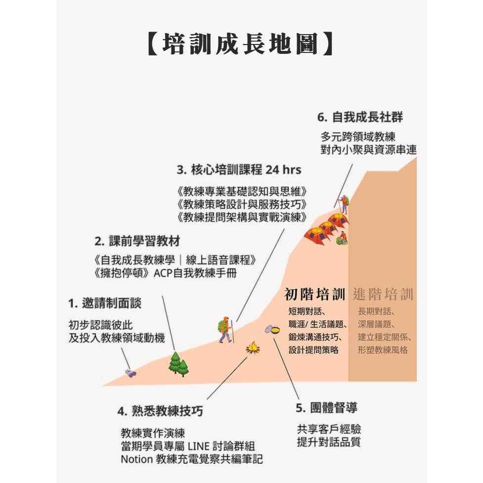 And action &coach life個人教練課程-細節圖3