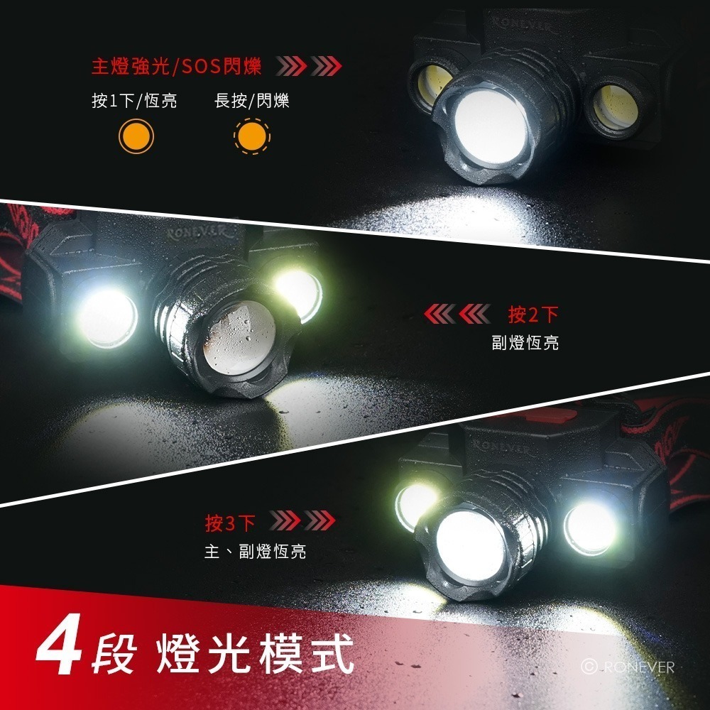 RONEVER PA-T6-11 / 三燈充電式頭燈-細節圖4