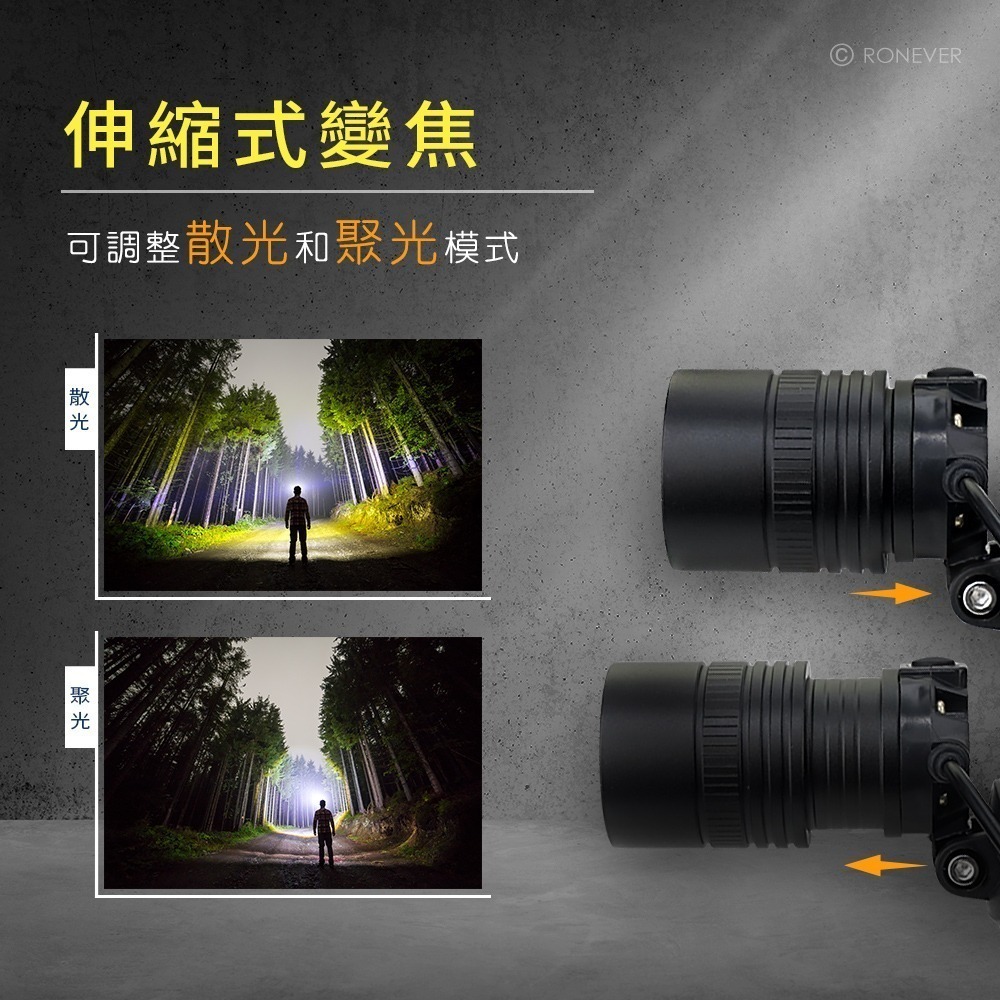 RONEVER PA-P50-4 / P50-4 鋁合金強光變焦頭燈-細節圖4