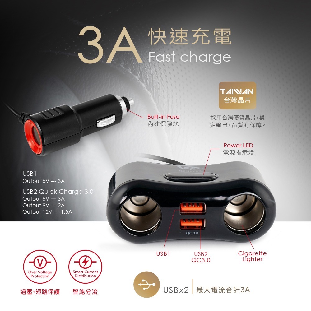 RONEVER PE010 / QC3.0雙USB車用充電器-細節圖4