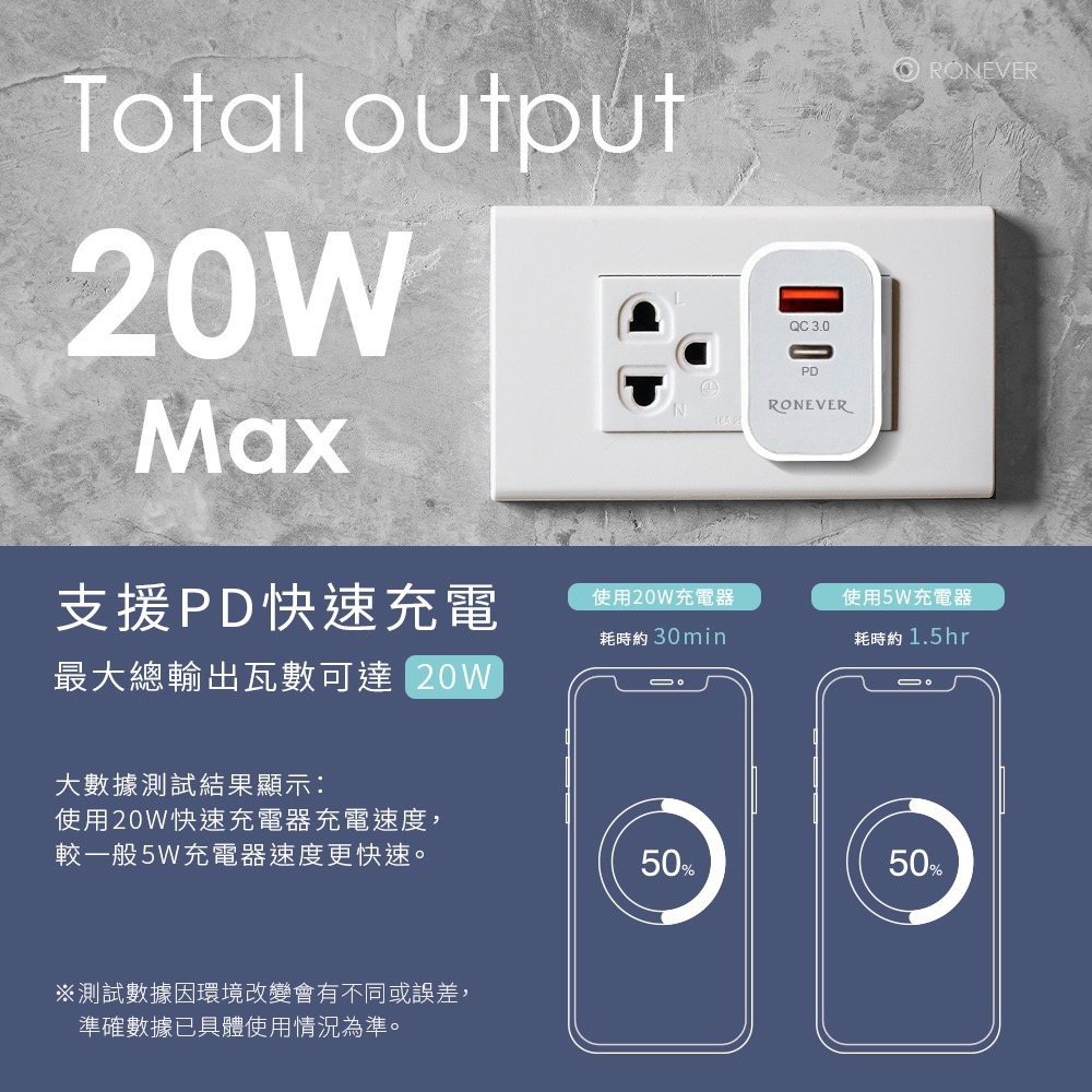 RONEVER DE040 / 20W PD電源供應器-細節圖2