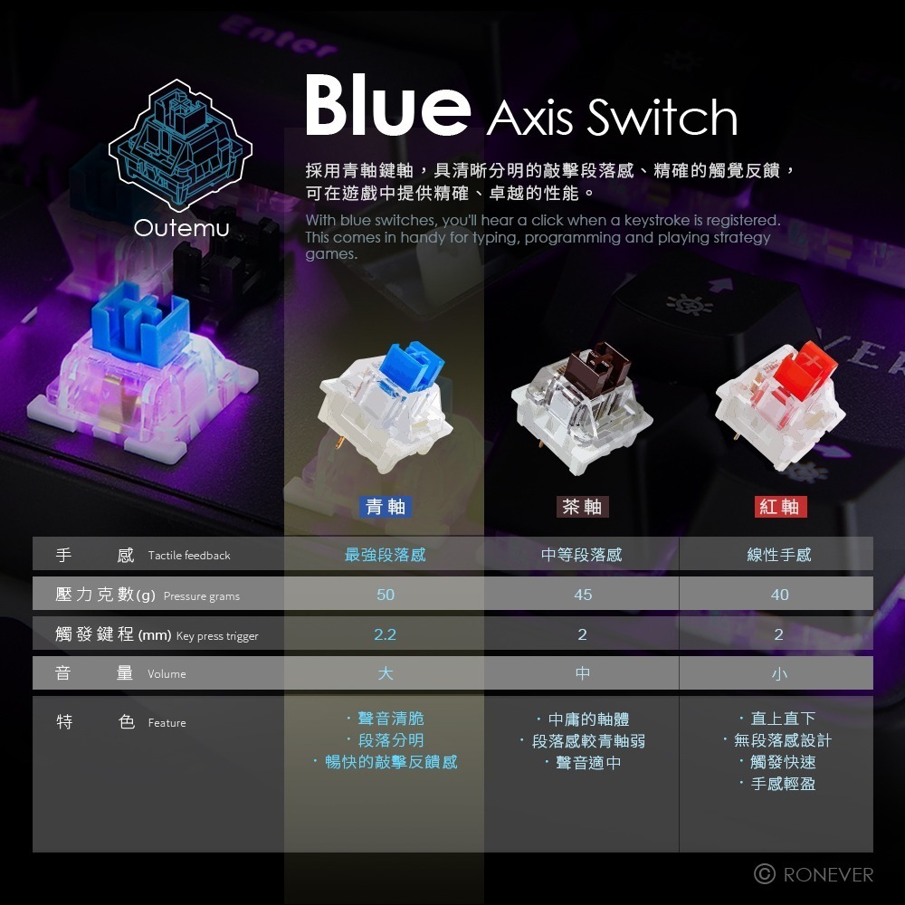 RONEVER KB001 / RGB電競機械鍵盤-細節圖3