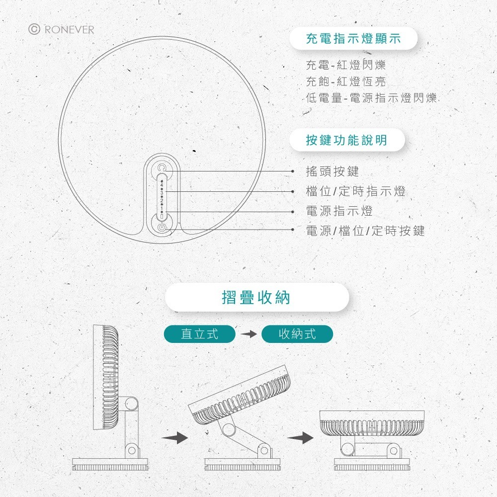 RONEVER PG029 / 8吋摺疊式旋轉搖控風扇-細節圖6