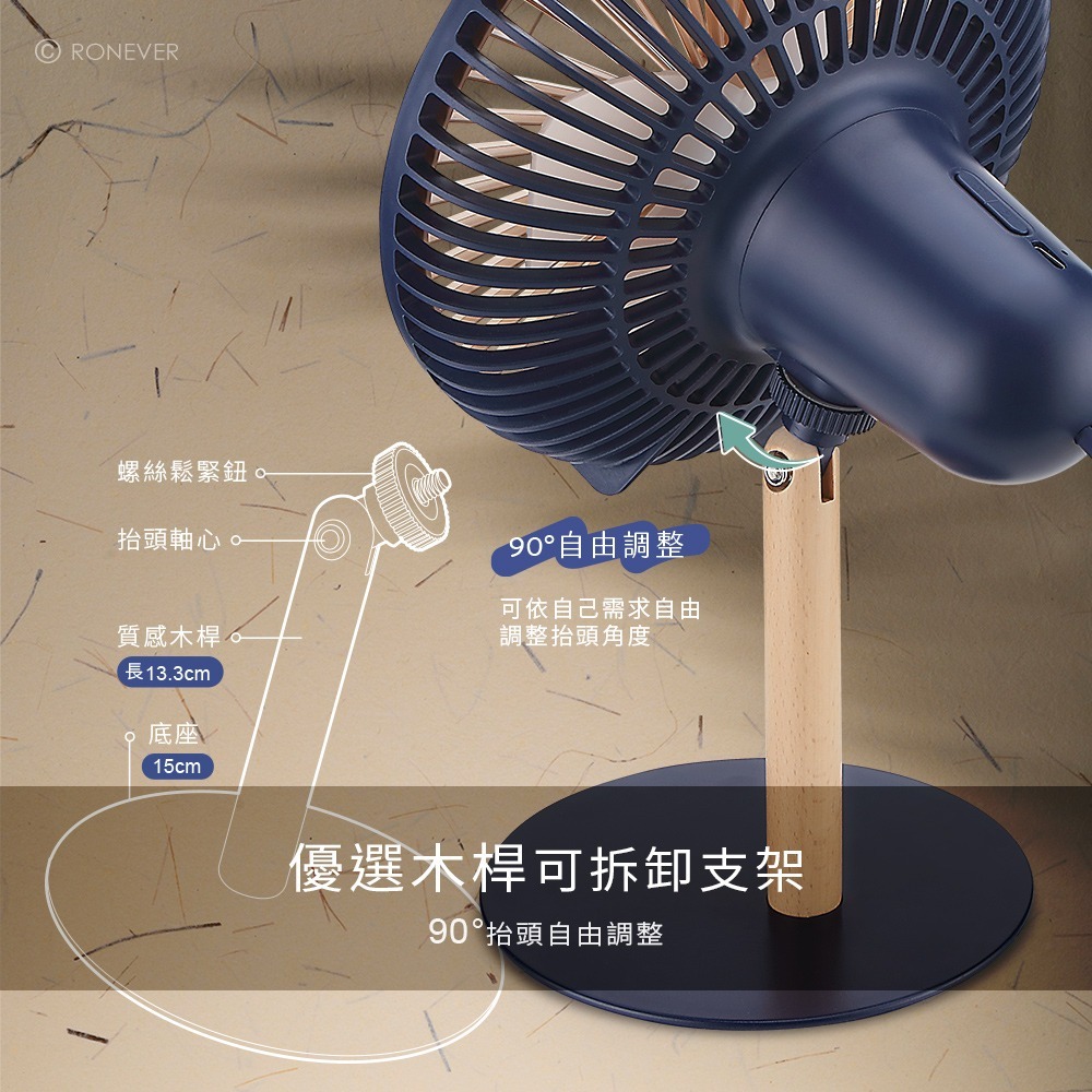 RONEVER PG036 / 多功能遙控風扇-細節圖8