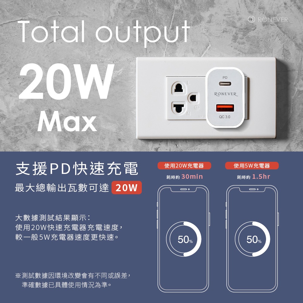 RONEVER DE049 / 20W PD電源供應器-細節圖2
