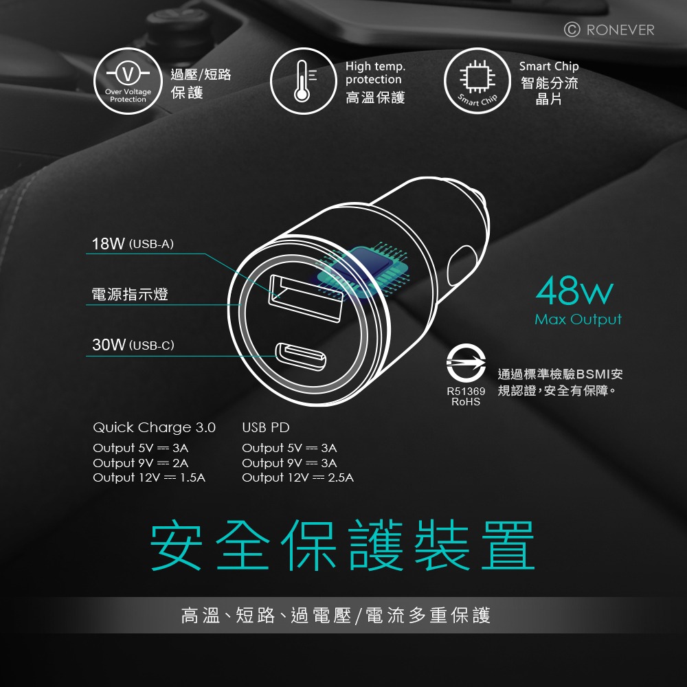 RONEVER PE022 / 48W PD雙孔車用充電器-細節圖4