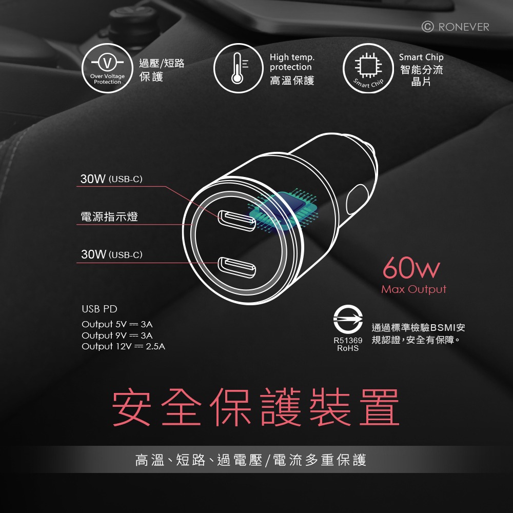 RONEVER PE023 / 60W PD雙孔車用充電器-細節圖4