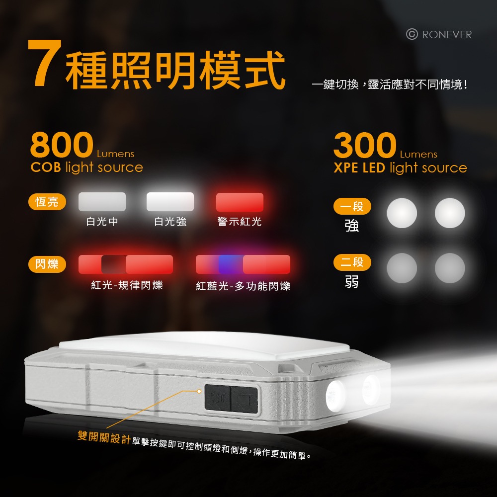 RONEVER PA005 / 多功能太陽能戶外燈-細節圖2