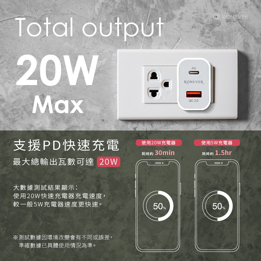 RONEVER DE049A / 20W PD電源供應器組-細節圖2