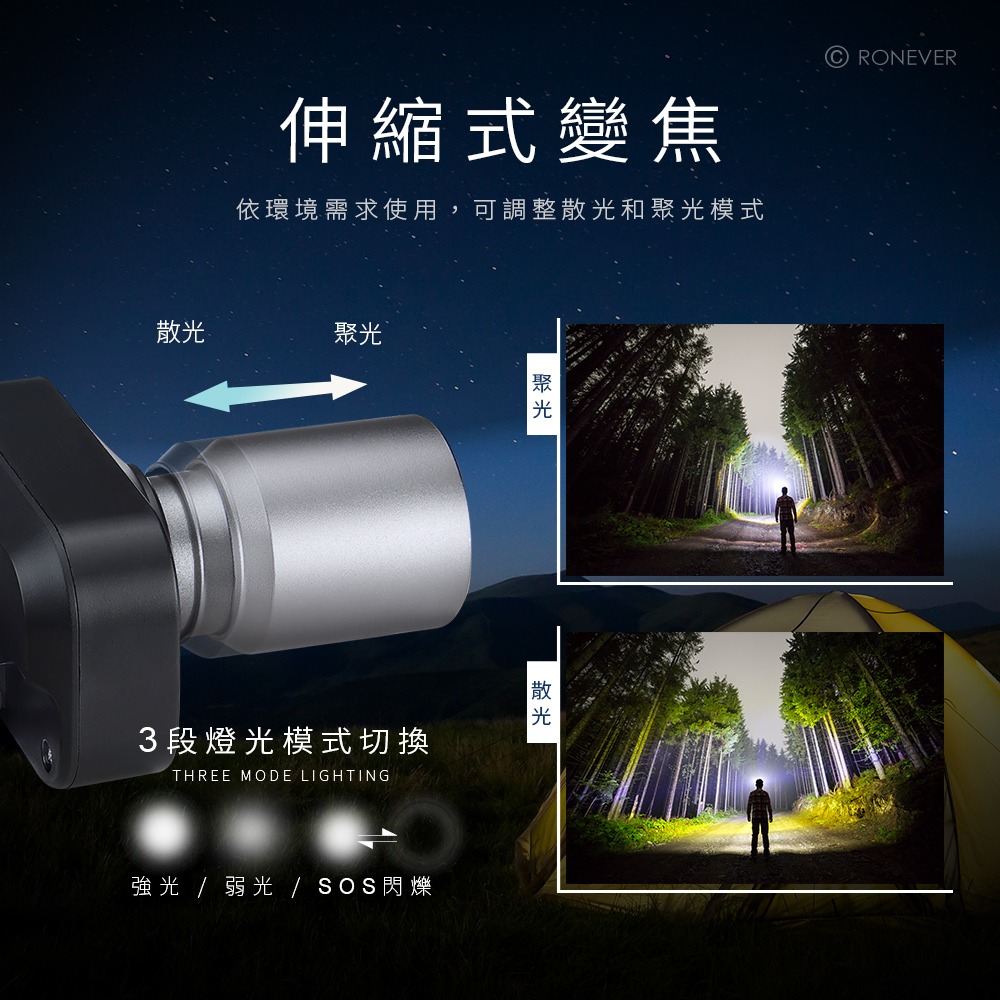 RONEVER PA-HJ5050-1 / 鋁合金激光變焦頭燈-細節圖5