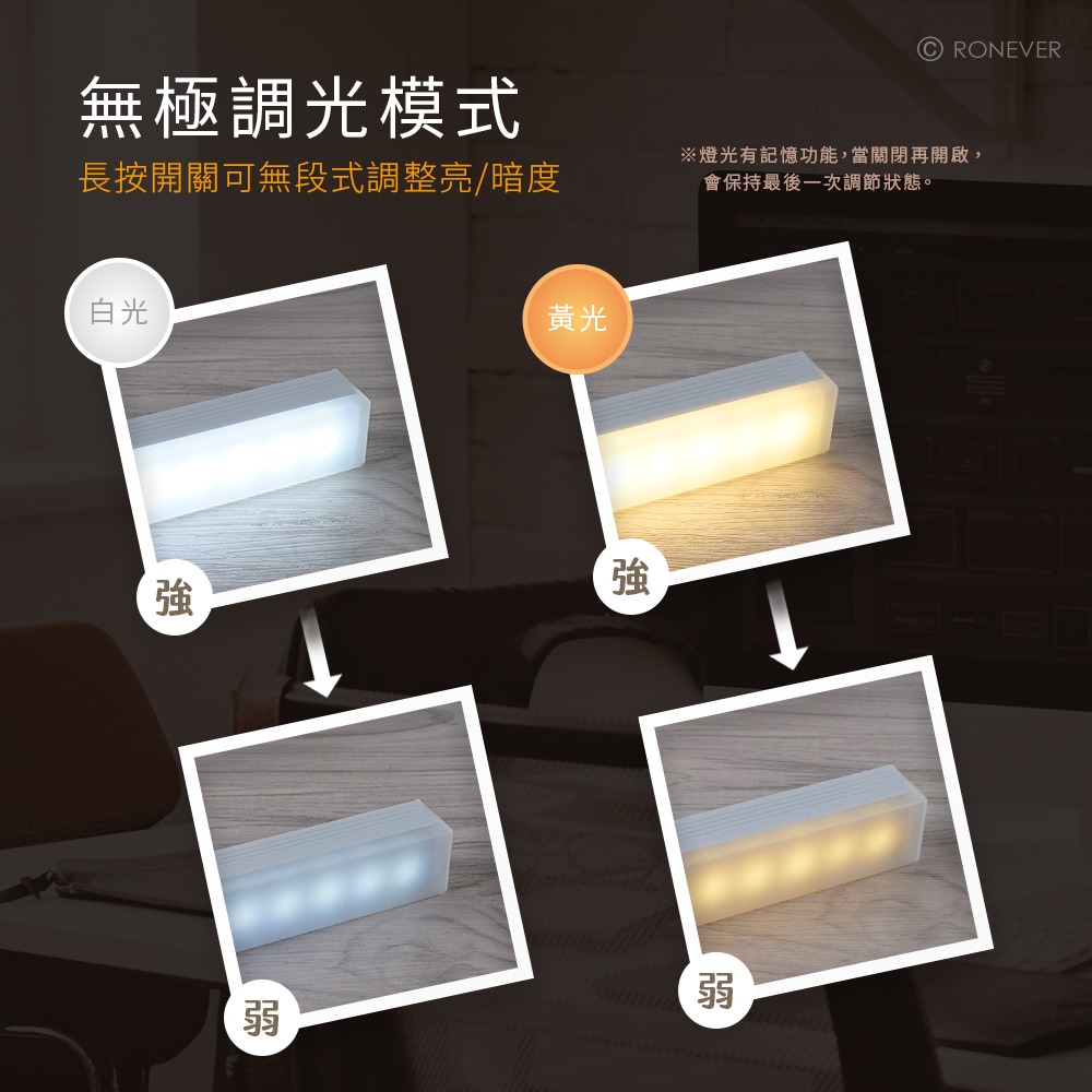RONEVER PA017 / LED智能感應燈-細節圖4