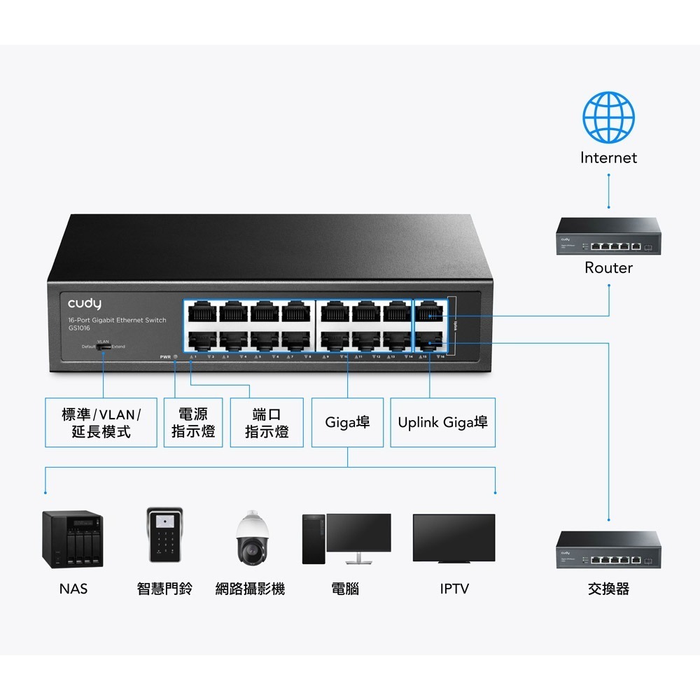 CUDY CUDY-GS1016 / 16埠Gigabit桌上型交換器(金屬殼)-細節圖3