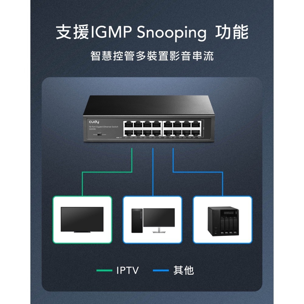 CUDY CUDY-GS1016 / 16埠Gigabit桌上型交換器(金屬殼)-細節圖6