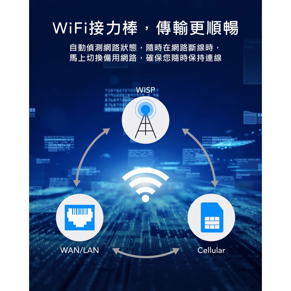 CUDY CUDY-LT300 / 4G N300無線路由器-細節圖5